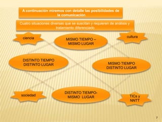 El aprendizaje es un resultado natural de la comunicación.