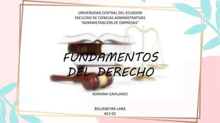 UNIVERSIDAD CENTRAL DEL ECUADOR
FACULTAD DE CIENCIAS ADMINISTRATIVAS
“ADMINISTRACION DE EMPRESAS”
FUNDAMENTOS
DEL DERECHO
ADRIANA GAVILANES
BELLANEYRA LARA
AE2-02
 