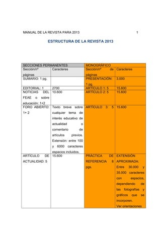 MANUAL DE LA REVISTA PARA 2013 1
ESTRUCTURA DE LA REVISTA 2013
SECCIONES PERMANENTES MONOGRÁFICO
Sección/nº
páginas
Caracteres Sección/nº de
páginas
Caracteres
SUMARIO: 1 pg. PRESENTACIÓN:
1 pg.
3.000
EDITORIAL: 1 2700 ARTÍCULO 1: 5 15.600
NOTICIAS DEL
FEAE o sobre
educación: 1+2
10.600 ARTÍCULO 2: 5 15.600
FORO ABIERTO:
1+ 2
Texto breve sobre
cualquier tema de
interés educativo de
actualidad o
comentario de
artículos previos.
Extensión: entre 100
y 6000 caracteres
espacios incluidos.
ARTÍCULO 3: 5 15.600
ARTÍCULO DE
ACTUALIDAD: 5
15.600 PRÁCTICA DE
REFERENCIA 8
pgs.
EXTENSIÓN
APROXIMADA:
Entre 30.000 y
35.000 caracteres
con espacios,
dependiendo de
las fotografías y
gráficos que se
incorporen.
Ver orientaciones
 