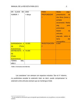 MANUAL DE LA REVISTA PARA 2013 2
EN CLAVE DE
HUMOR: 1
2000
+ dibujo
PARA
PROFUNDIZAR
1
Media pag.:
presentación de
dos libros (breve y
portada
escaneada) Media
pag. para
profundizar:
listado de
artículos,
pag.web.. sobre el
tema del
monográfico
EXPERIENCIA 3
pg. (Foros
Autonómicos)
10.500 INVESTIGACIÓN:
2
8.000
ENTREVISTA: 4
pg.
(Foros
Autonómicos)
14.000
TEMAS DEL
AÑO:1
Tabla 1: Estructura de la Revista
Los caracteres1
son siempre con espacios incluidos. Son el nº máximo,
no pudiéndose exceder la extensión total, es decir, puede compensarsei
la
extensión entre artículos siempre que se mantenga el total.
1
Es una unidad de información que corresponde aproximadamente con un grafema o con una unidad o
símbolo
 