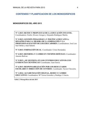 MANUAL DE LA REVISTA PARA 2013 4
CONTENIDO Y PLANIFICACION DE LOS MONOGRÁFICOS
MONOGRÁFICOS DEL AÑO 2013
Nº 1-2013: RETOS Y PROPUESTAS DE LA EDUCACIÓN INFANTIL.
Coordinadores: Emilio Álvarez Arregui y Alejandro Rodríguez Martín.
Nº 2-2013: GESTIÓN PEDAGÓGICA Y POLÍTICA EDUCATIVA:
DESAFÍOS PARA LA MEJORA DE LA FORMACIÓN Y LA
PROFESIONALIZACIÓN DE LOS EDUCADORES. Coordinadores: José Luis
San Fabián y Juan Salamé.
Nº 3-2013: FORMACIÓN DUAL. Coordinador: Cristo Hernández.
Nº 4-2013: REFORMA Y CAMBIO EN TIEMPOS DIFÍCILES. Coordinador:
Antonio Bolívar.
Nº 5-2013: ¿SE GESTIONA EN LOS CENTROS EDUCATIVOS CON
EVIDENCIAS CIENTÍFICAS? Coordinador: Juan García
Nº 6-2013: RESPONSABILIZACIÓN POR LOS RESULTADOS
ESCOLARES Y DIRECCIÓN DE CENTROS. Coordinador: Xavier Chavarria.
Nº 1-2014: ALFABETIZACIÓN DIGITAL, REDES Y CAMBIO
EDUCATIVO. Coordinadora: Mª Teresa González y Rodrigo J. García.
Tabla 2: Monográficos del año 2013
 