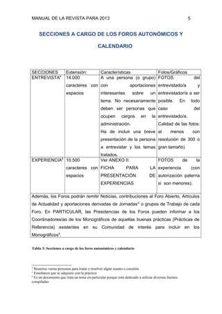 MANUAL DE LA REVISTA PARA 2013 5
SECCIONES A CARGO DE LOS FOROS AUTONÓMICOS Y
CALENDARIO
SECCIONES Extensión: Características Fotos/Gráficos
ENTREVISTA4
14.000
caracteres con
espacios
A una persona (o grupo)
con aportaciones
interesantes sobre un
tema. No necesariamente
deben ser personas que
ocupen cargos en la
administración.
Ha de incluir una breve
presentación de la persona
a entrevistar y los temas
tratados.
FOTOS del
entrevistado/a y
entrevistador/a a ser
posible. En todo
caso del
entrevistado/a.
Calidad de las fotos:
al menos con
resolución de 300 o
gran tamaño)
EXPERIENCIA5
10.500
caracteres con
espacios
Ver ANEXO II:
FICHA PARA LA
PRESENTACIÓN DE
EXPERIENCIAS
FOTOS de la
experiencia (con
autorización paterna
si son menores).
Además, los Foros podrán remitir Noticias, contribuciones al Foro Abierto, Artículos
de Actualidad y aportaciones derivadas de Jornadasiii
o grupos de Trabajo de cada
Foro. En PARTICULAR, las Presidencias de los Foros pueden informar a los
Coordinadores/as de los Monográficos de aquellas buenas prácticas (Prácticas de
Referencia) existentes en su Comunidad de interés para incluir en los
Monográficos6
.
Tabla 3: Secciones a cargo de los foros autonómicos y calendario
4
Reunirse varias personas para tratar o resolver algún asunto o cuestión
5
Enseñanza que se adquiere con la práctica
6
Es un documento que trata un tema en particular porque está dedicado a utilizar diversas fuentes
compiladas
 