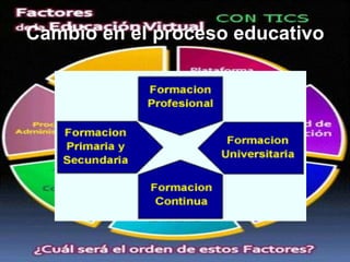 Cambio en el proceso educativo