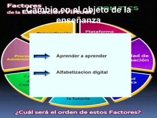 Cambio en el objeto de la enseñanza