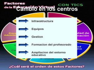 Cambio en los centros 