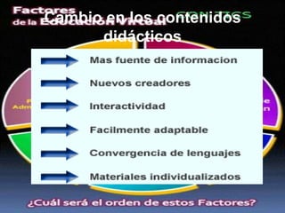 Cambio en los contenidos didácticos