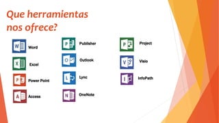 Top 45+ imagen herramientas microsoft office