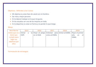 Objetivos.- Referidos a las 5 áreas
 Mi objetivo es estar bien de salud con mi hombro.
 Ser más y mejor persona
 En lo laboral trabajar en lo que me gusta.
 En los estudios ser uno de los mejores en todo.
 En lo deportivo es estar en forma y no perder lo que tengo.
Metas
Describa las
metas que va a
tener que
cumplir para
logar sus
objetivos por
años
2015 2016 2017 2018 2019
Entrar a la
ESPE
Pasar el prepo
en el IASA
Entrenar para
entra al ESMIL
Entrar al ESMIL Pasar el primer
año en el
ESMIL
Formulación de estrategias
 