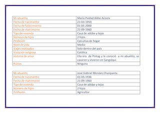 Mi abuelita María Piedad Aldaz Acosta
Fecha de nacimiento 21-03-1950
Fecha de fallecimiento 01-05-2000
Fecha de matrimonio 21-09-1960
Tipo de vivienda Casa de adobe y tejas
Número de hijos 2 hijos
Profesión Ejecutiva de hogar
Nivel de vida Medio
Viajes realizados Solo dentro del país
Vocación religiosa Católica
Historia de amor Ella era de Pintag y le conoció a mi abuelito, se
casaron y vivieron en Sangolqui.
Ruinas Ninguna
Mi abuelito José Gabriel Morales Chasipanta
Fecha de nacimiento 01-05-1936
Fecha de matrimonio 21-09-1960
Tipo de vivienda Casa de adobe y tejas
Número de hijos 2 hijos
Profesión Agricultor
 