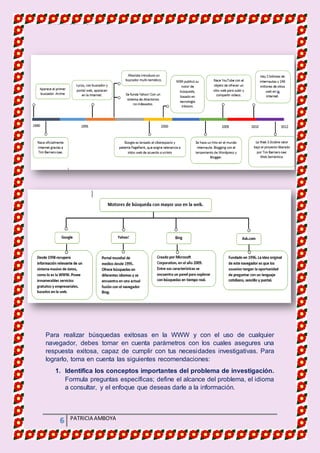 MATERIA DE INFORMATICA
6 PATRICIA AMBOYA
Para realizar búsquedas exitosas en la WWW y con el uso de cualquier
navegador, debes tomar en cuenta parámetros con los cuales asegures una
respuesta exitosa, capaz de cumplir con tus necesidades investigativas. Para
lograrlo, toma en cuenta las siguientes recomendaciones:
1. Identifica los conceptos importantes del problema de investigación.
Formula preguntas específicas; define el alcance del problema, el idioma
a consultar, y el enfoque que deseas darle a la información.
 