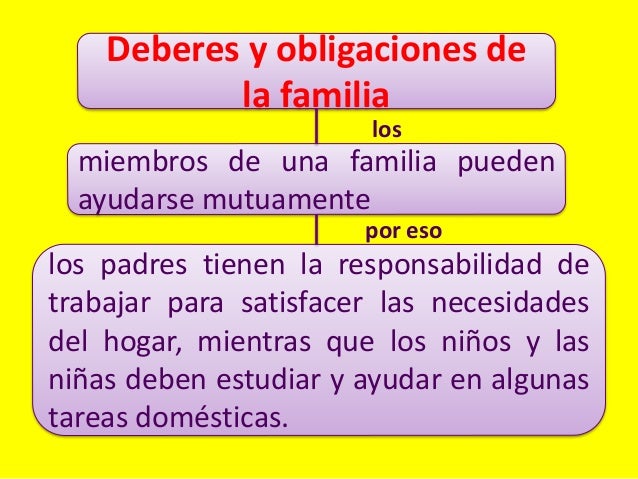 Deberes De La Familia