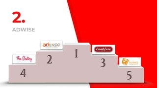 2.
ADWISE
 