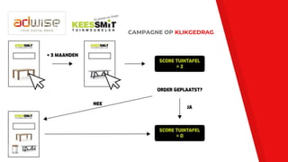 CAMPAGNE OP KLIKGEDRAG
 