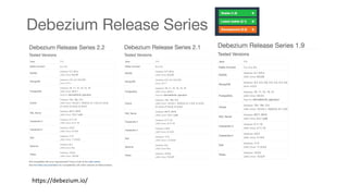 debezium x redpanda.pdf