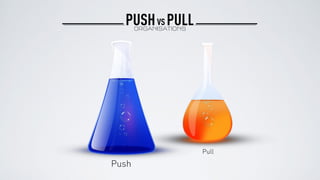 PUSH PULLORGANISATIONS
VS
Push
Pull
 