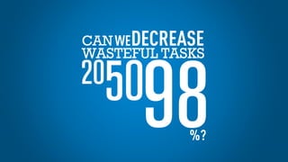 DECREASECANWE
WASTEFUL TASKS
98%?
2050
 
