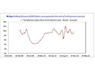Deb fund volatility  1