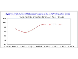 Deb fund volatility  1