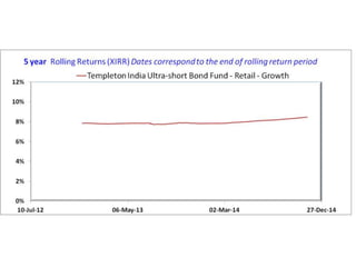 Deb fund volatility  1