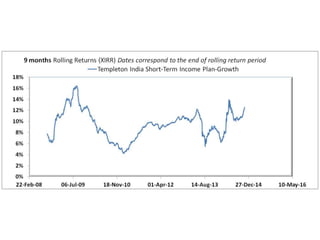 Deb fund volatility  2