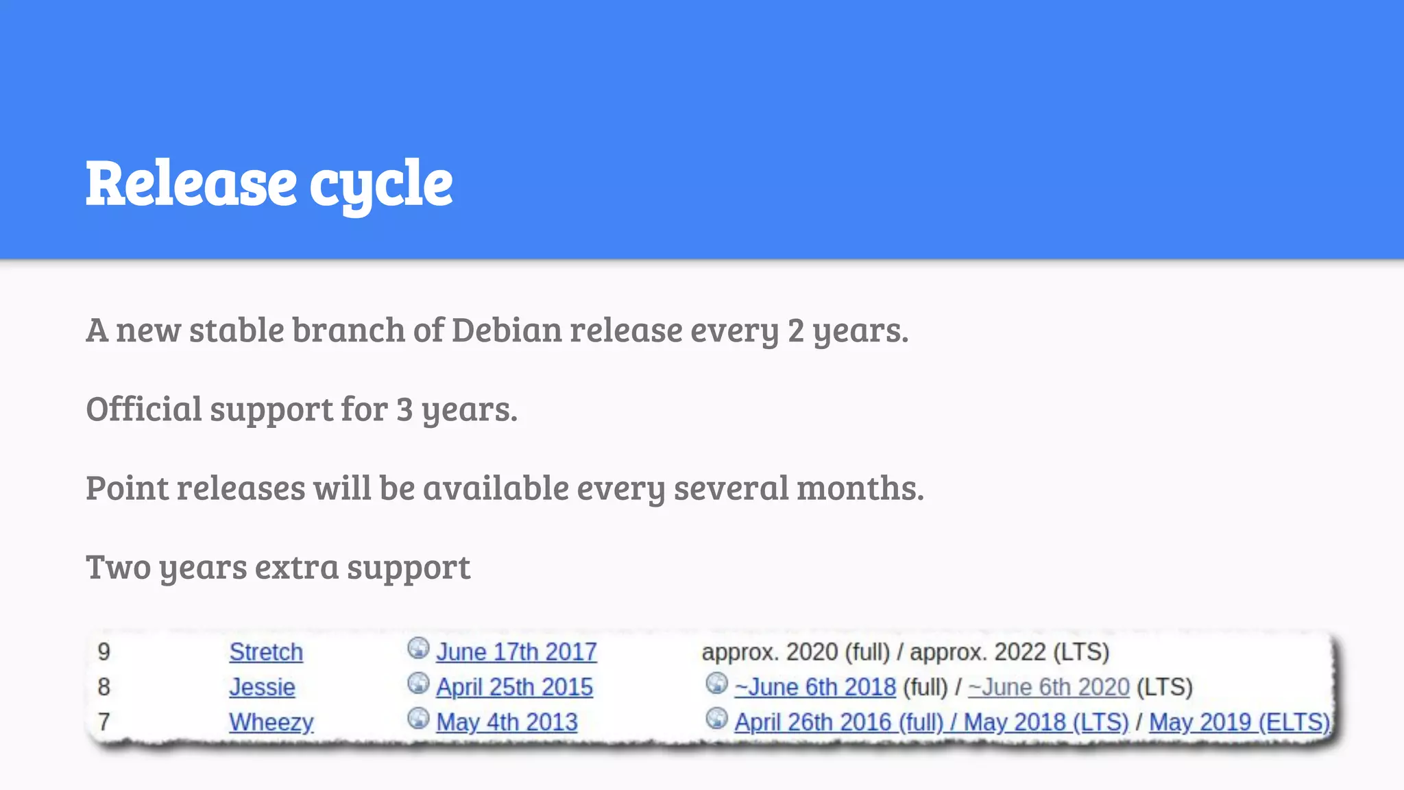 Release cycle
A new stable branch of Debian release every 2 years.
Official support for 3 years.
Point releases will be available every several months.
Two years extra support
 
