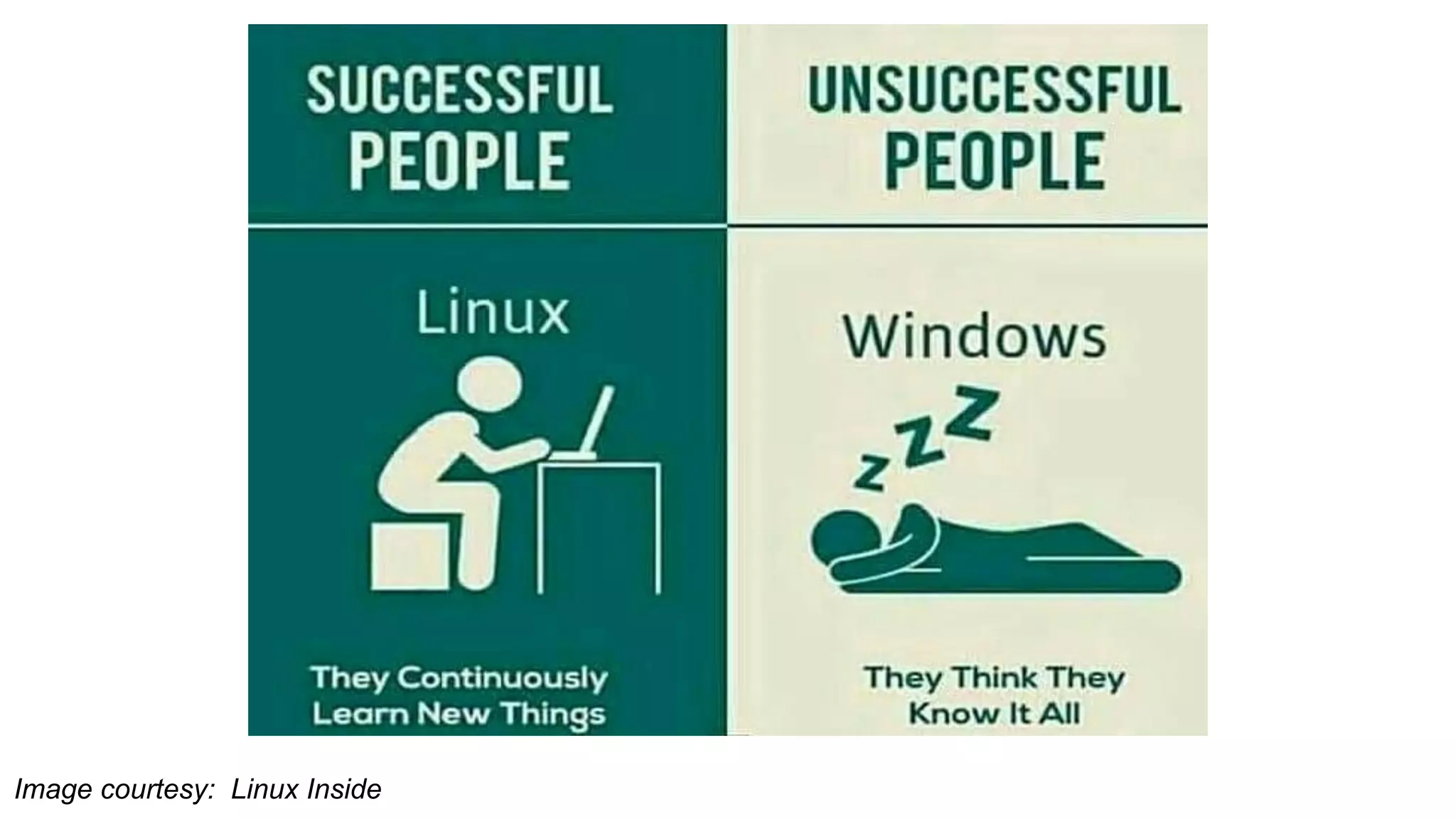 Image courtesy: Linux Inside
 