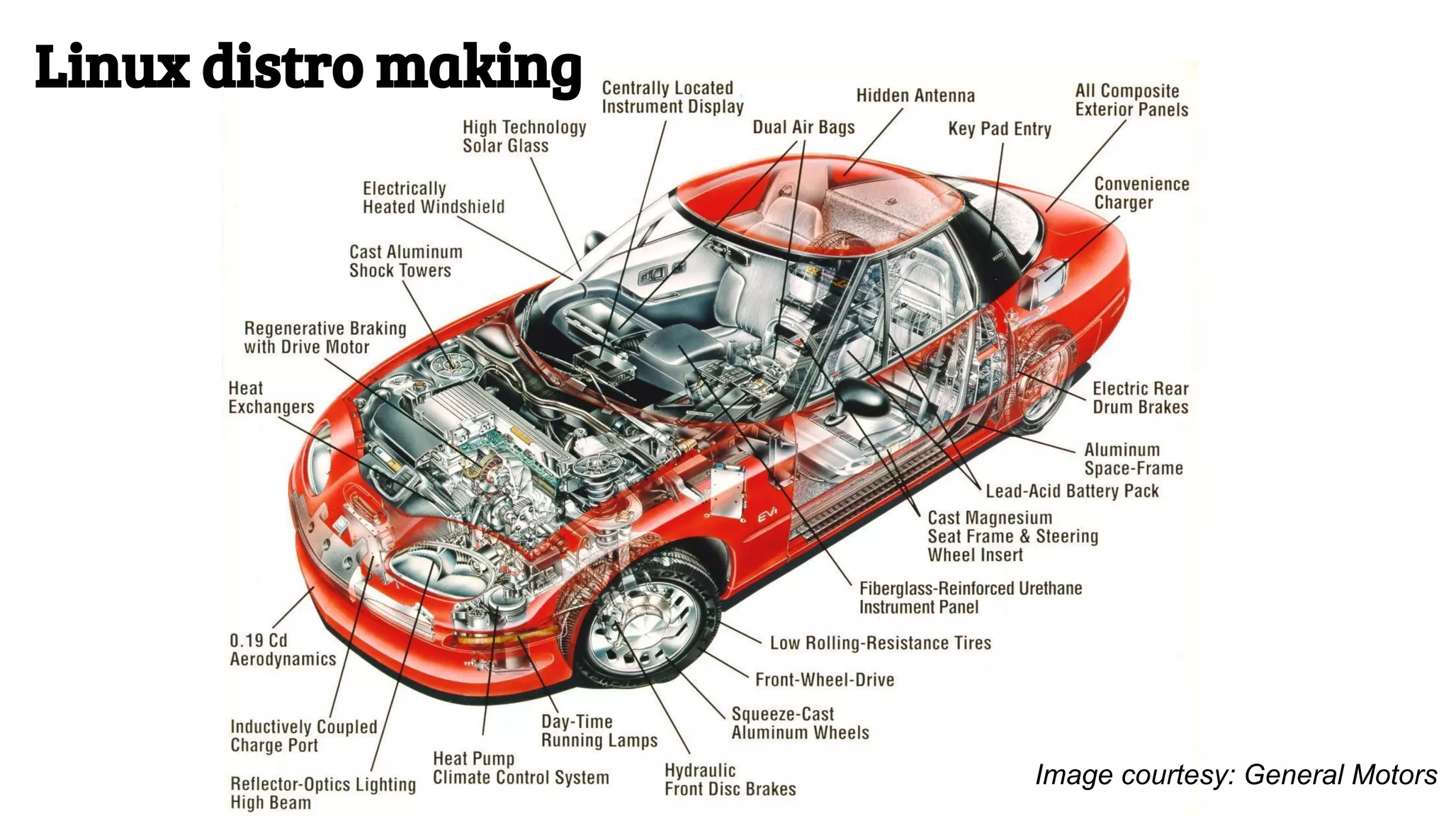 Linux distro making
Image courtesy: General Motors
 