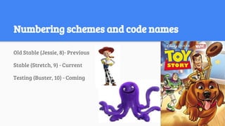 Numbering schemes and code names
Old Stable (Jessie, 8)- Previous
Stable (Stretch, 9) - Current
Testing (Buster, 10) - Coming
 