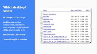 Which desktop I
want?
ISO image: CD/DVD image
Architecture: amd64,
arm64,armel, armhf,i386,
mips,mips64el,mipsel, ppc64el,
s390x, source, multi-arch
Installer and Live CD/DVD
Text and Graphical installer
 