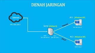 DENAH JARINGAN
[Windows XP]PC 1Internet
[Windows XP]PC 2
192.168.100.2
100.100.100.24
DHCP Client
Eth0:
192.168.100.24
Eth1:
100.100.100.1
[Debian 8]Server
 