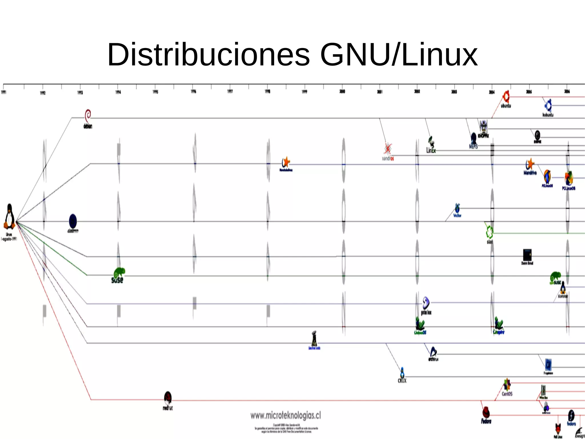 Distribuciones GNU/Linux
 
