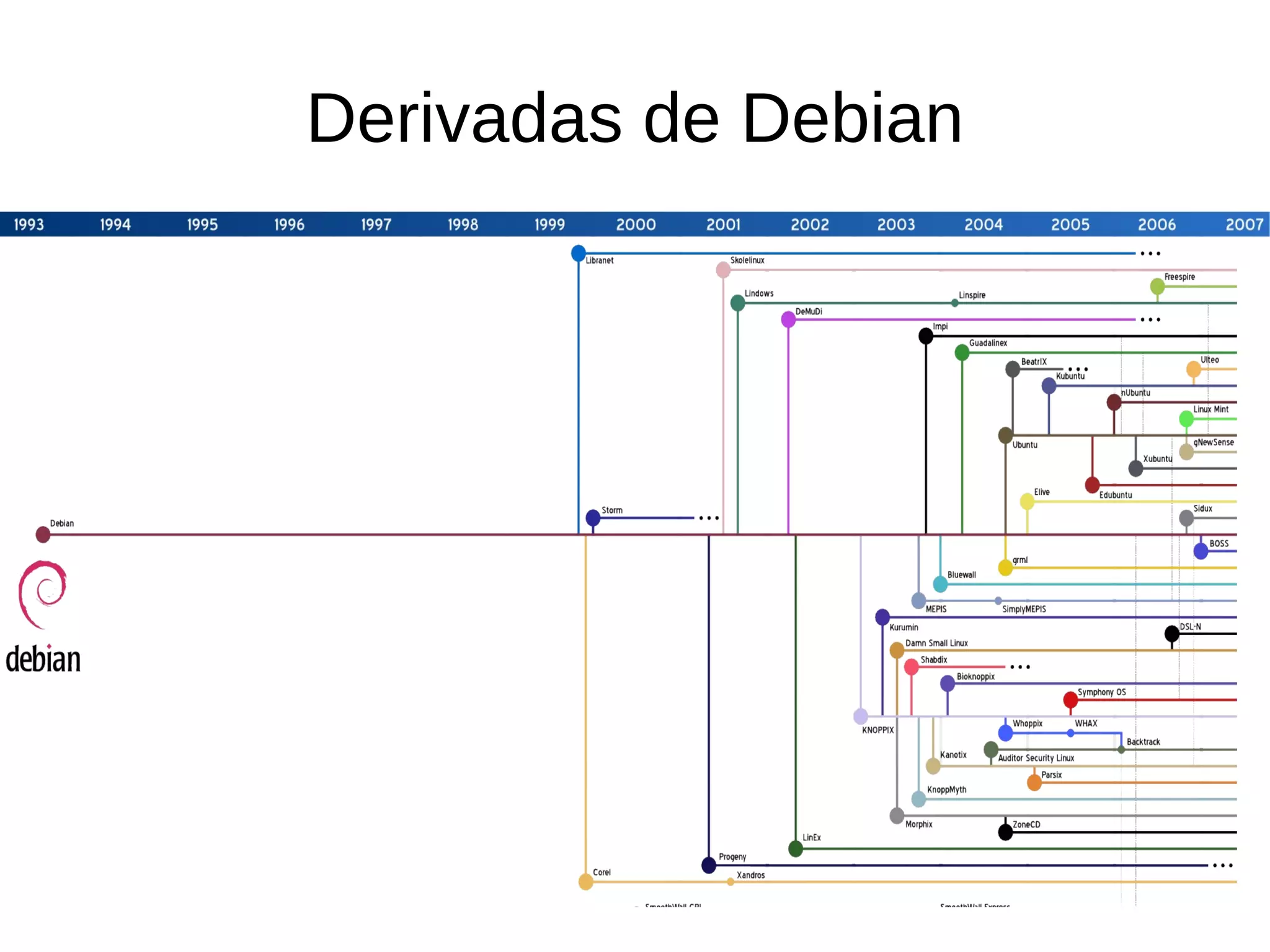 Derivadas de Debian
 