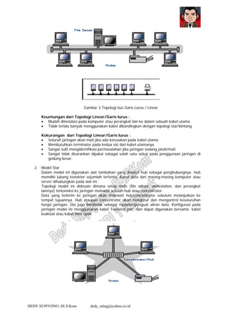 DEDY SUPIYONO, SE.S.Kom dedy_aslngj@yahoo.co.id
Gambar 3 Topologi bus Garis Lurus / Linear
Keuntungan dari Topologi Linear/Garis lurus :
• Mudah diinstalasi pada komputer atau perangkat lain ke dalam sebuah kabel utama
• Tidak terlalu banyak menggunakan kabel dibandingkan dengan topologi star/bintang
Kekurangan dari Topologi Linear/Garis lurus :
• Seluruh jaringan akan mati jika ada kerusakan pada kabel utama
• Membutuhkan terminator pada kedua sisi dari kabel utamanya
• Sangat sulit mengidentifikasi permasalahan jika jaringan sedang jatuh/mati
• Sangat tidak disarankan dipakai sebagai salah satu solusi pada penggunaan jaringan di
gedung besar.
2. Model Star
Dalam model ini digunakan alat tambahan yang disebut hub sebagai penghubungnya. Hub
memiliki lubang konektor sejumlah tertentu. Kabel data dari masing-masing komputer atau
server dihubungkan pada alat ini.
Topologi model ini didesain dimana setap node (file server, workstation, dan perangkat
lainnya) terkoneksi ke jaringan melewati sebuah hub atau concentrator.
Data yang terkirim ke jaringan akan melewati hub/concentrator sebelum melanjutkan ke
tempat tujuannya. Hub ataupun concentrator akan mengatur dan mengontrol keseluruhan
fungsi jaringan. Dia juga bertindak sebagai repeater/penguat aliran data. Konfigurasi pada
jaringan model ini menggunakan kabel Tweisted pair, dan dapat digunakan bersama kabel
koaksial atau kabel fiber optik
 