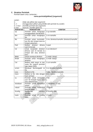 DEDY SUPIYONO, SE.S.Kom dedy_aslngj@yahoo.co.id
C. Struktur Perintah
Perintah dalam Linux, berbentuk :
nama-perintah[pilihan] [argument]
contoh :
ls (tidak ada pilihan dan argument)
ls –l (menggunakan pilihan yang dimiliki oleh perintah itu sendiri)
ls –l /etc/ (memiliki perintah dan argument)
ls man (mencari, memilih option ls)
PERINTAH PENGERTIAN CONTOH
Cp Perintah untuk mengcopy/
menggandakan file/direktori
$ cp namafile
Rm Perintah untuk menghapus
file
$ rm namafile
Mv Perintah untuk memindah-
kan file dari tempat lama ke
tempat yang baru
$ mv /direktori/namafile /direktori2/namafile
Pwd Melihat direktori dimana
saat ini berada
$ pwd
Cd Untuk berpindah direktori
dimana saat ini berada ke
tempat lain atau direktori
baru
$ cd /direktori1
Mkdir Untuk membuat direktori $ mkdir /dedy2
Rmdir Perintah untuk menghapus
direktori
$ rmdir /dedy2
Cat Melihat lebih lanjut isi dari
suatu file (seperti perintah
type dalam DOS)
$ cat namafile
vi/vim Membuat file/mengedit isi
file
$ vi /direktori/namafile
Less Melihat isi file $ less /direktori/namafile
more Melihat isi file, teks dengan
layar perlayar
$ ls –l |more
su Perintah untuk mengubah
user ID menjadi Super User
atau administrator
$ su
shutdown Perintah untuk mematikan
sistem
# shutdown –h now
reboot Peritnah untuk melakukan
booting ulang
# reboot
ifconfig Konfigurasi interface
jaringan
# ifconfig eth0
route Perintah untuk IP routing
table
# route
 
