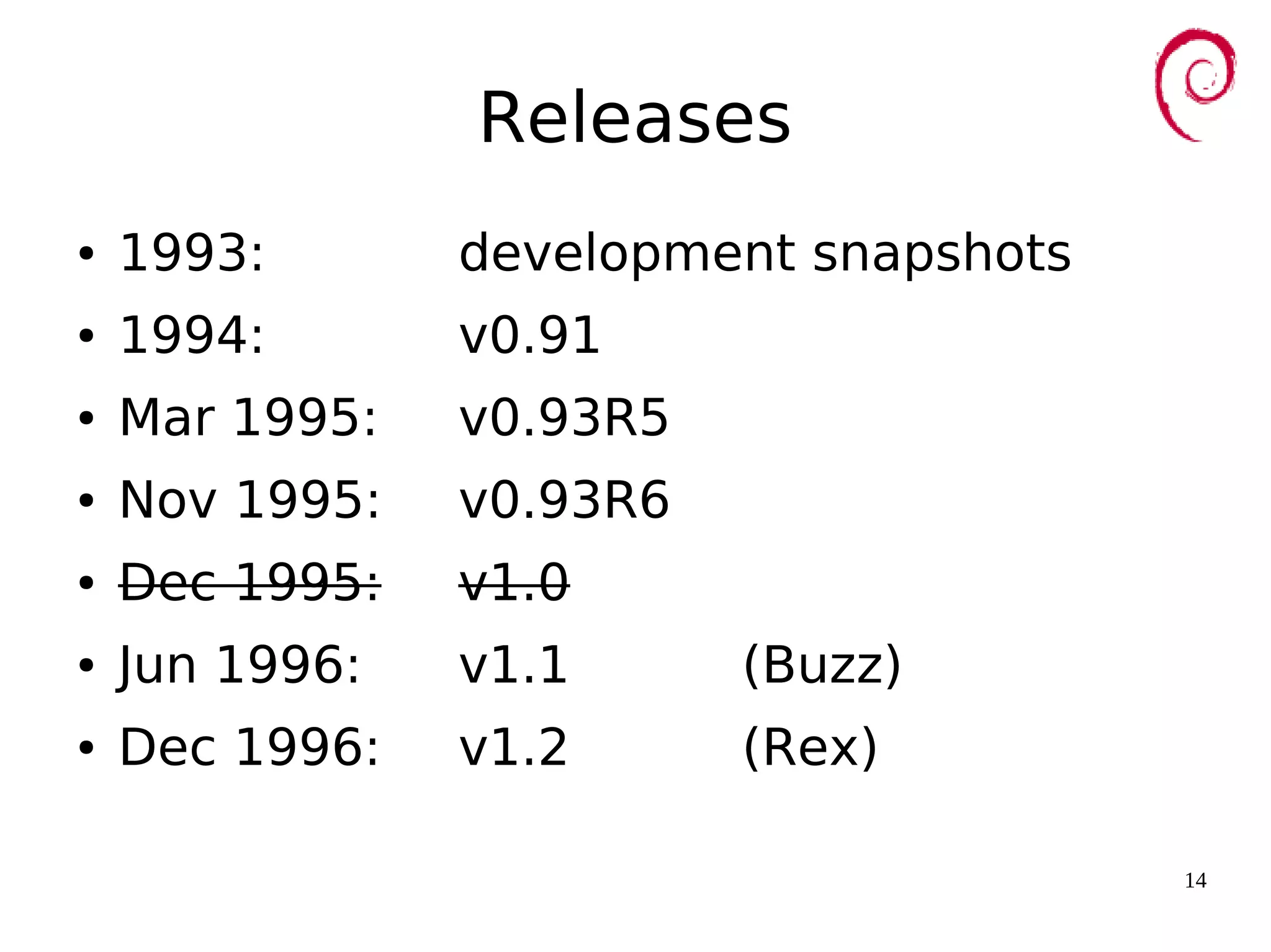 14
Releases
● 1993: development snapshots
● 1994: v0.91
● Mar 1995: v0.93R5
● Nov 1995: v0.93R6
● Dec 1995: v1.0
● Jun 1996: v1.1 (Buzz)
● Dec 1996: v1.2 (Rex)
 
