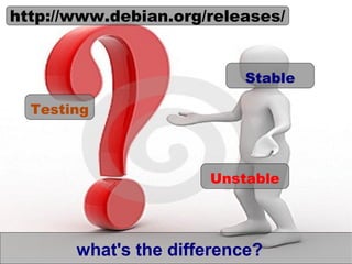 http://www.debian.org/releases/


                          Stable

  Testing



                      Unstable




       what's the difference?
 