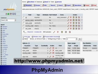 http://www.phpmyadmin.net/

      PhpMyAdmin
 