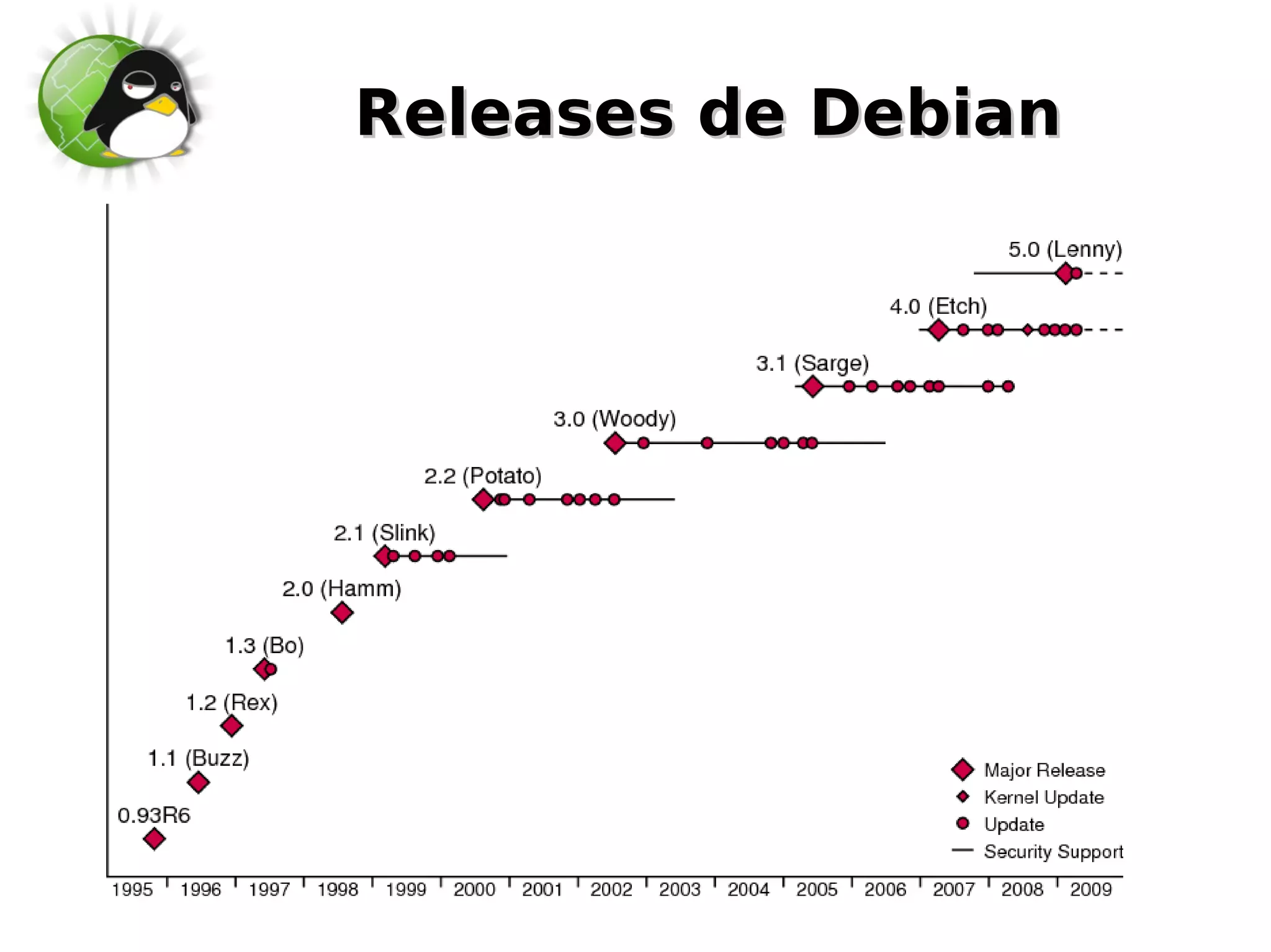 Debian vs. Ubuntu