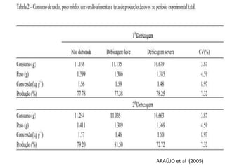 ARAÚJO et al (2005)
 