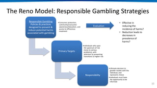 The Reno Model: Responsible Gambling Strategies
10
Responsible Gambling
Policies & practices
designed to prevent &
reduce potential harms
associated with gambling
•Consumer protection,
community/consumer
awareness/education, and
access to efficacious
treatment
Primary Targets
•Individuals who span
the spectrum of risk
(none to serious
problems), with
attention to preventing
transitions to higher risk
Responsibility
•Ultimate decision to
gamble resides with the
individual, and
represents choice
•Individuals must have
the opportunity to be
informed
• Effective in
reducing the
incidence of harms?
• Reduction leads to
decreases in
prevalence of
harms?
Evaluation
 