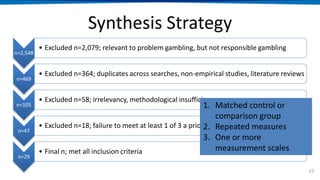 Synthesis Strategy
22
n=2,548
• Excluded n=2,079; relevant to problem gambling, but not responsible gambling
n=469
• Excluded n=364; duplicates across searches, non-empirical studies, literature reviews
n=105
• Excluded n=58; irrelevancy, methodological insufficiency
n=47
• Excluded n=18; failure to meet at least 1 of 3 a priori research attribute criteria
n=29
• Final n; met all inclusion criteria
1. Matched control or
comparison group
2. Repeated measures
3. One or more
measurement scales
 