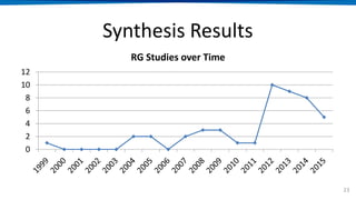 Synthesis Results
0
2
4
6
8
10
12
RG Studies over Time
23
 