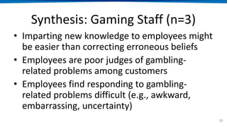 Synthesis: Gaming Staff (n=3)
• Imparting new knowledge to employees might
be easier than correcting erroneous beliefs
• Employees are poor judges of gambling-
related problems among customers
• Employees find responding to gambling-
related problems difficult (e.g., awkward,
embarrassing, uncertainty)
29
 
