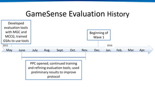 GameSense Evaluation History
2015
May June July Aug. Sept. Oct. Nov. Dec. Jan. Feb. Apr.Mar.
Developed
evaluation tools
with MGC and
MCCG; trained
GSAs to use tools
PPC opened; continued training
and refining evaluation tools; used
preliminary results to improve
protocol
Beginning of
Wave 1
2016
 