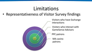 Limitations
• Representativeness of Visitor Survey findings
Visitors who have Exchange
interactions
Visitors who interact with
GameSense Advisors
PPC patrons
MA casino
patrons
 