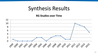 Synthesis Results Cont.
9
8
5
4
3
Number of Publications by Type of RG Strategy
Self-exclusion
Behavioral Characteristics
...