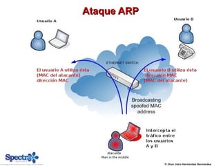 Ataque ARPAtaque ARP
© Jhon Jairo Hernández Hernández
 