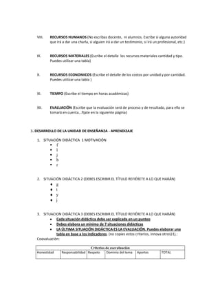 VIII.   RECURSOS HUMANOS (No escribas docente, ni alumnos. Escribe si alguna autoridad
           que irá a dar una charla, si alguien irá a dar un testimonio, si irá un profesional, etc.)


   IX.     RECURSOS MATERIALES (Escribe el detalle los recursos materiales cantidad y tipo.
           Puedes utilizar una tabla)


   X.      RECURSOS ECONOMICOS (Escribe el detalle de los costos por unidad y por cantidad.
           Puedes utilizar una tabla )


   XI.     TIEMPO (Escribe el tiempo en horas académicas)


   XII.    EVALUACIÓN (Escribe que la evaluación será de proceso y de resultado, para ello se
           tomará en cuenta...fíjate en la siguiente página)



3. DESARROLLO DE LA UNIDAD DE ENSEÑANZA - APRENDIZAJE

   1. SITUACIÓN DIDÁCTICA 1 MOTIVACIÓN
               f
               l
               j
               b
               r


   2. SITUACIÓN DIDÁCTICA 2 (DEBES ESCRIBIR EL TÍTULO REFIÉRETE A LO QUE HARÁN)
                g
                t
                y
                j


   3. SITUACION DIDÁCTICA 3 (DEBES ESCRIBIR EL TÍTULO REFIÉRETE A LO QUE HARÁN)
              Cada situación didáctica debe ser explicada en un punteo
              Debes elabora un mínimo de 7 situaciones didácticas
              LA ÚLTIMA SITUACIÓN DIDÁCTICA ES LA EVALUACIÓN. Puedes elaborar una
              tabla en base a los indicadores. (no copies estos criterios, innova otros) Ej.:
   Coevaluaciòn:

                                     Criterios de coevaluación
   Honestidad       Responsabilidad Respeto    Dominio del tema     Aportes         TOTAL
 