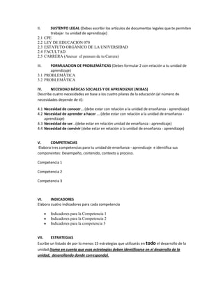 II.       SUSTENTO LEGAL (Debes escribir los artículos de documentos legales que te permiten
          trabajar tu unidad de aprendizaje)
2.1    CPE
2.2    LEY DE EDUCACION 070
2.3    ESTATUTO ORGÁNICO DE LA UNIVERSIDAD
2.4    FACULTAD
2.5    CARRERA (Anexar el pensum de tu Carrera)

III.   FORMULACION DE PROBLEMÁTICAS (Debes formular 2 con relación a tu unidad de
       aprendizaje)
3.1 PROBLEMÁTICA
3.2 PROBLEMÁTICA

IV.    NECESIDAD BÁSICAS SOCIALES Y DE APRENDIZAJE (NEBAS)
Describe cuatro necesidades en base a los cuatro pilares de la educación (el número de
necesidades depende de ti):

4.1 Necesidad de conocer... (debe estar con relación a la unidad de enseñanza - aprendizaje)
4.2 Necesidad de aprender a hacer ... (debe estar con relación a la unidad de enseñanza -
    aprendizaje)
4.3 Necesidad de ser...(debe estar en relación unidad de enseñanza - aprendizaje)
4.4 Necesidad de convivir (debe estar en relación a la unidad de enseñanza - aprendizaje)


V.      COMPETENCIAS
 Elabora tres competencias para tu unidad de enseñanza - aprendizaje e identifica sus
componentes: Desempeño, contenido, contexto y proceso.

Competencia 1

Competencia 2

Competencia 3



VI.     INDICADORES
Elabora cuatro indicadores para cada competencia

          Indicadores para la Competencia 1
          Indicadores para la Competencia 2
          Indicadores para la competencia 3


VII.    ESTRATEGIAS
Escribe un listado de por lo menos 15 estrategias que utilizarás en todo el desarrollo de la
unidad (toma en cuenta que esas estrategias deben identificarse en el desarrollo de la
unidad, desarollando donde corresponda).
 