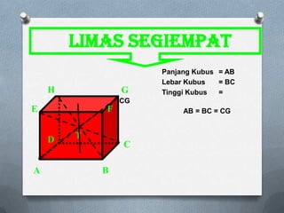 Panjang Kubus = AB
Lebar Kubus = BC
Tinggi Kubus =
CG
AB = BC = CG
Limas segiempat
A
H
E F
D
C
B
G
T
 